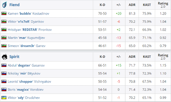 PUBG电竞全球合作俱乐部2025年正式揭晓