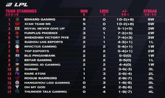 福州电子竞技产业发展新机遇