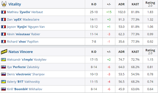 KPL选秀状元表现分析与总结