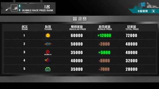 字节跳动出售沐瞳科技的背后故事