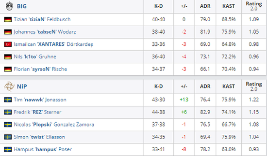 KPL九年变革之路解析移动电竞中国方案的未来发展