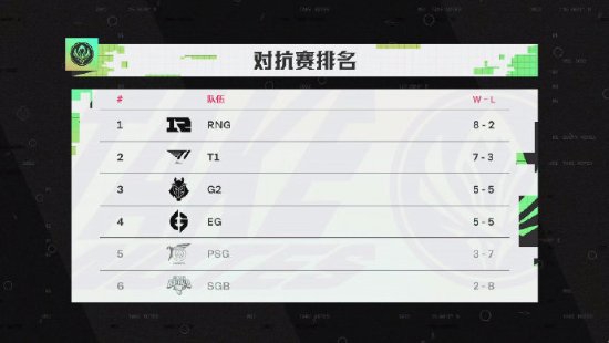 英雄联盟春节盛典双重嘉年华即将亮相上海